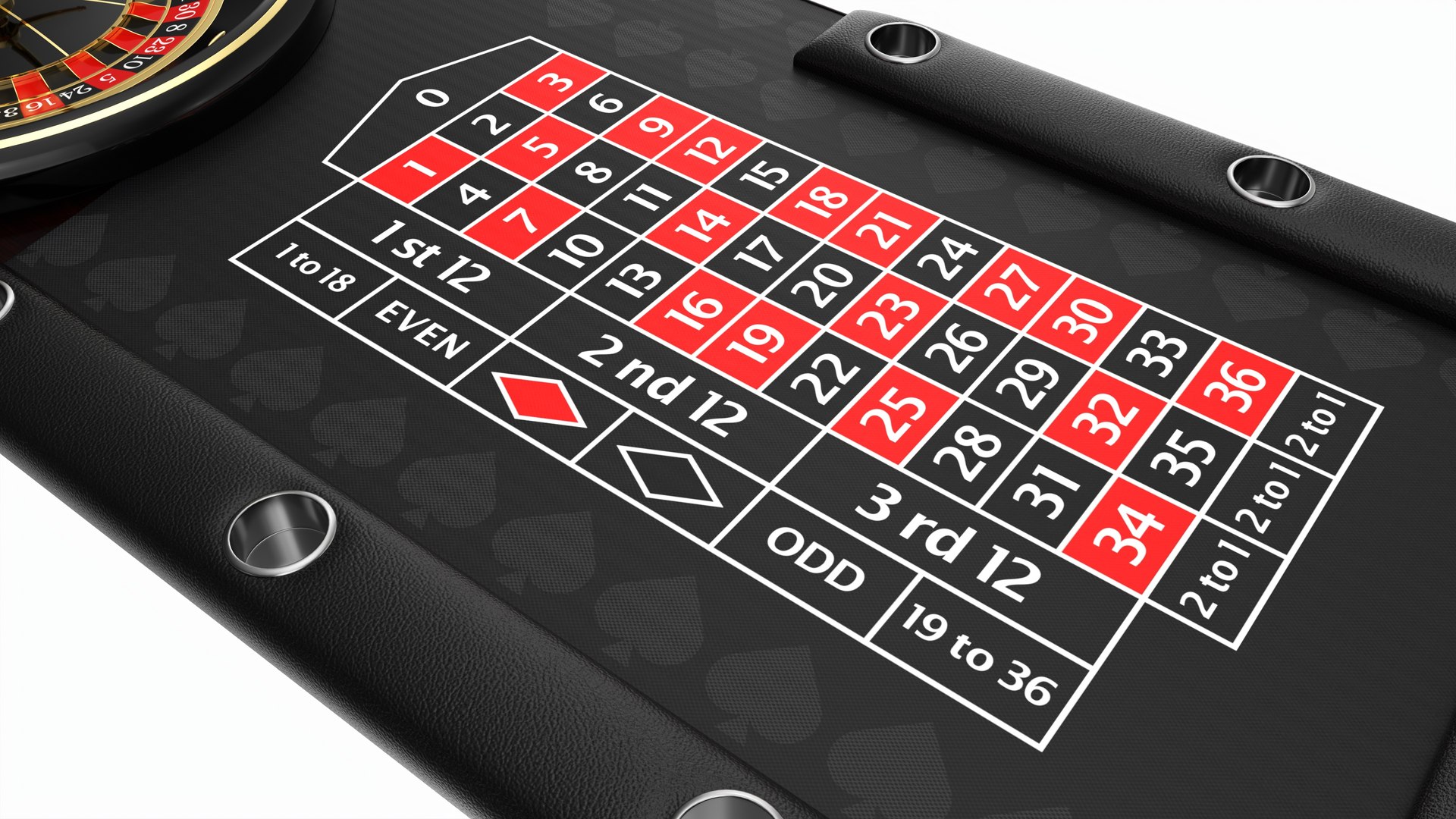 Casino bonus promotions for Irish players